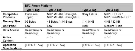 nfc tag specifications